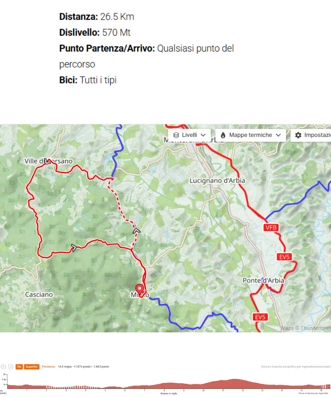 Fra Val di Merse e Crete