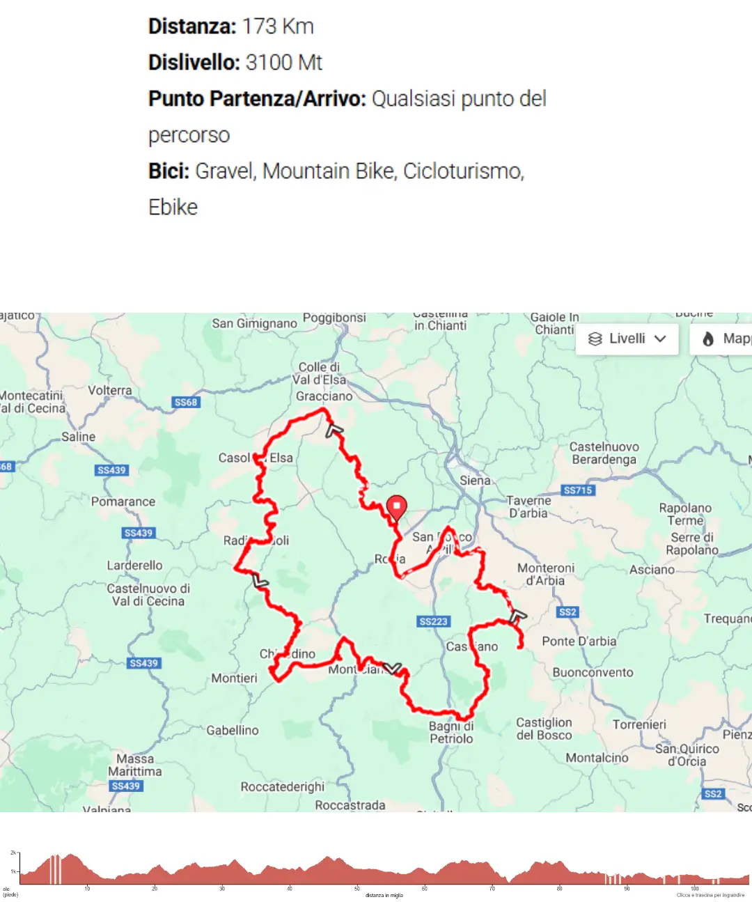 Grand Tour della Val di Merse