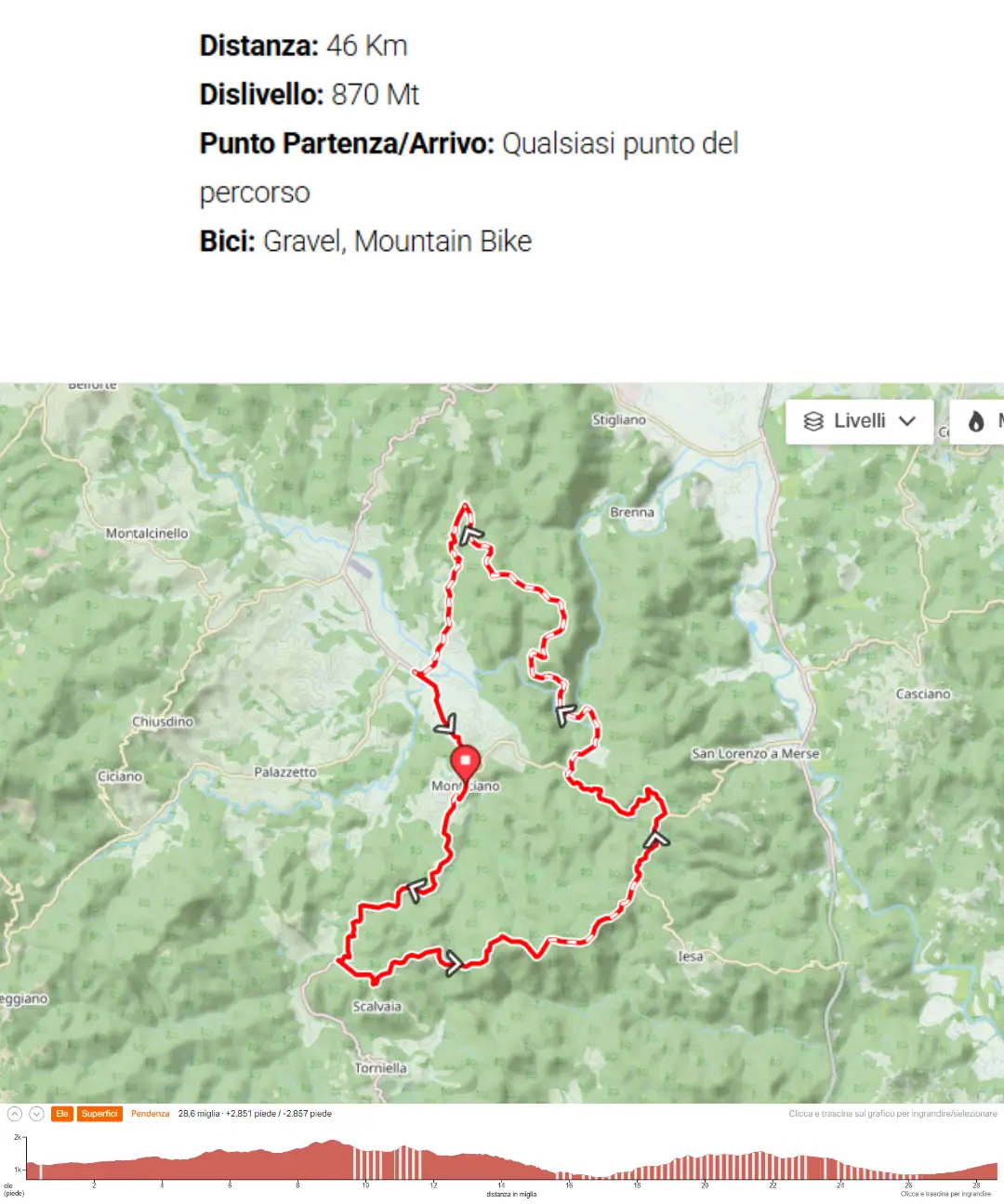 Gravellata in Val di Merse