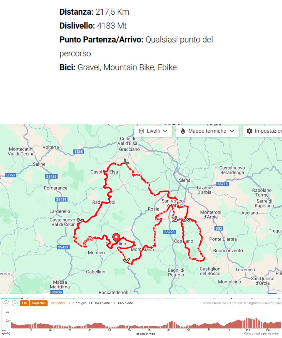 Gravel Grand Tour della Val di Merse