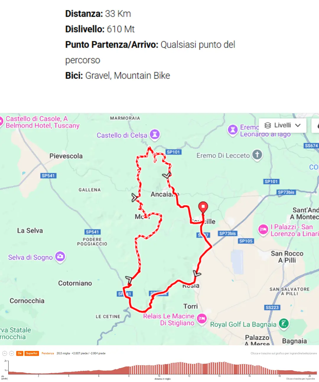 Il Romanico in Montagnola