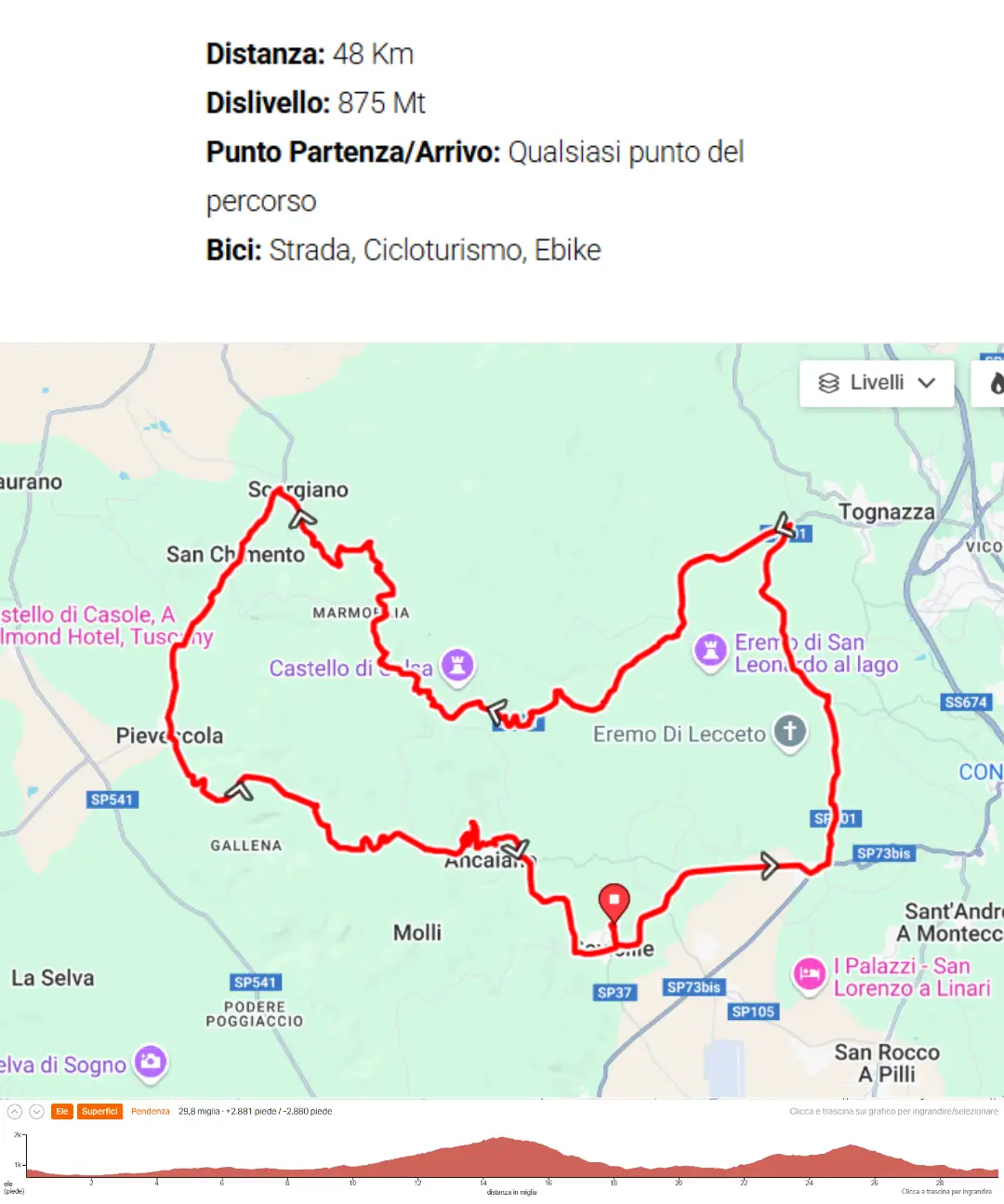 Nel cuore della Montagnola Senese