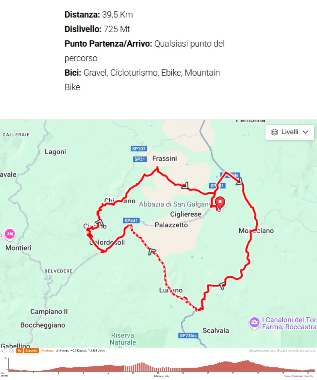 San Galgano e l'alta Val di Merse